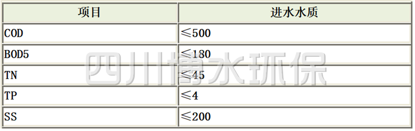 生活污水进水指标